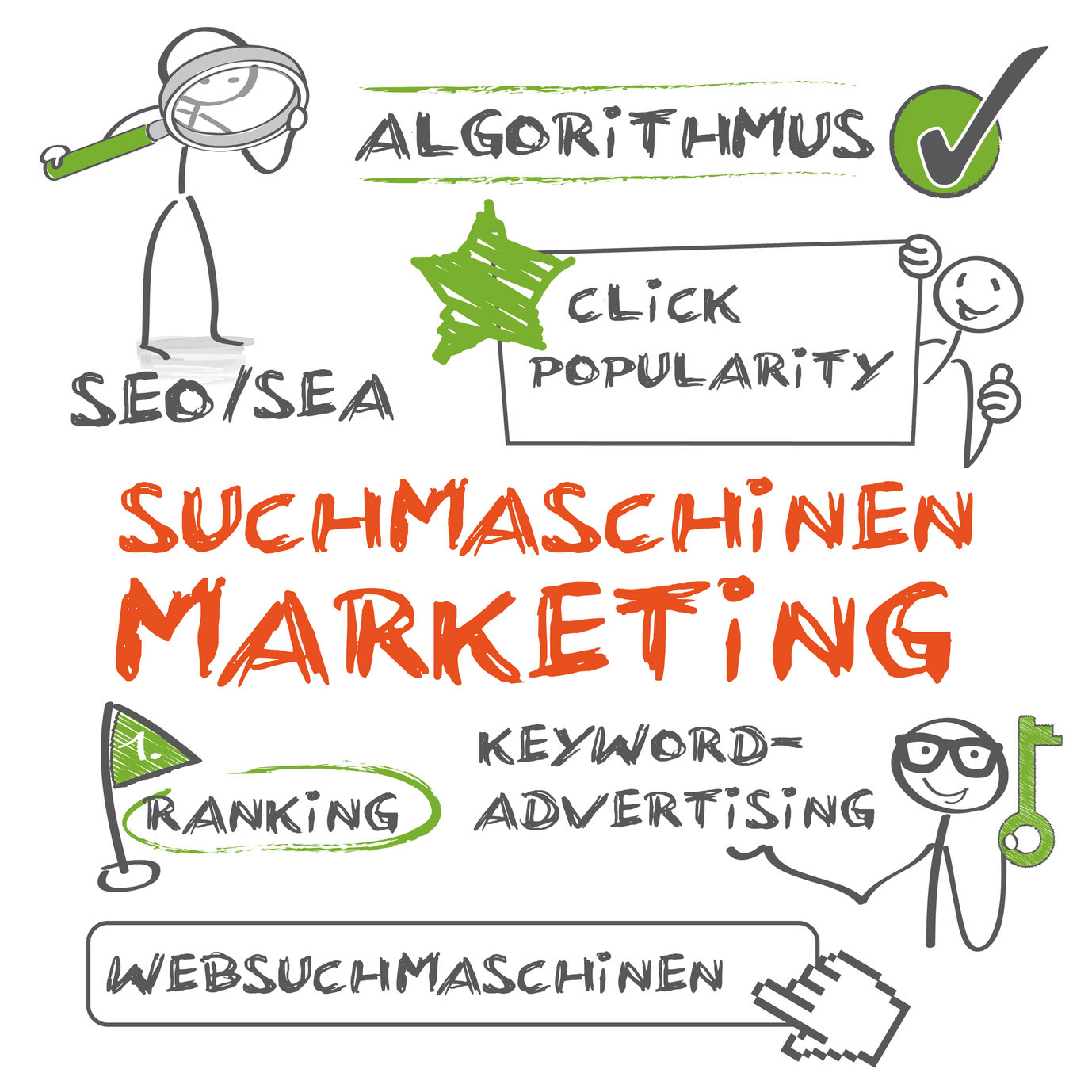 Keywords im Suchmaschinen Marketing