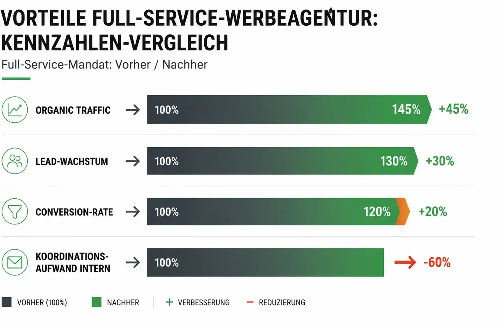 Full Service Werbeagentur