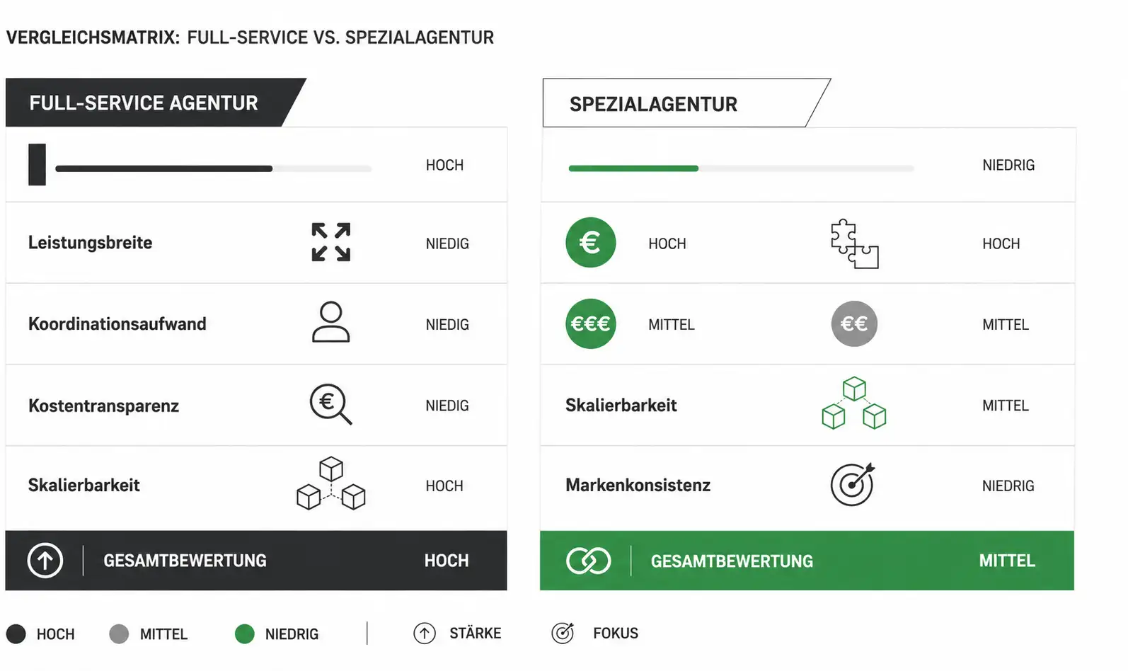Full Service Werbeagentur