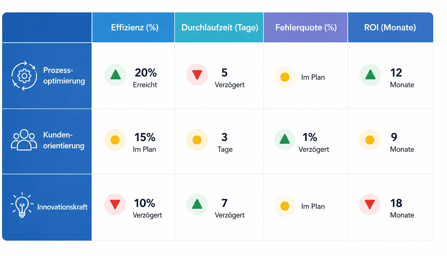 Digitale Transformation Fur Mittelstandische Unternehmen Leitfaden 2026