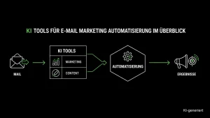 KI Tools E Mail Marketing