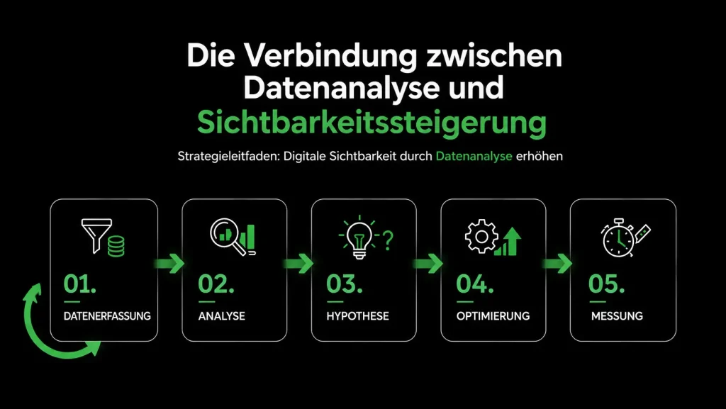 Digitale Sichtbarkeit Durch Datenanalyse Erhohen Strategieleitfaden