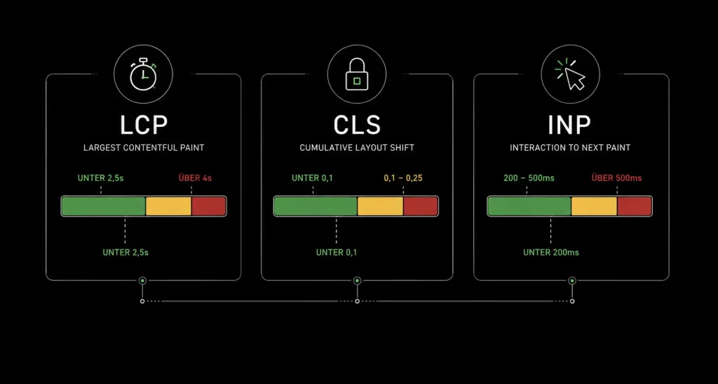 Performance Optimization Core Web Vitals Strategischer Leitfaden
